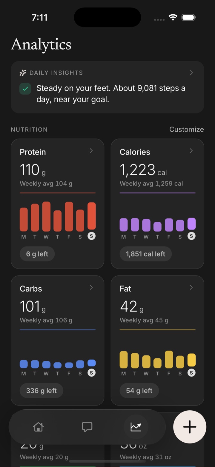 Analytics screen